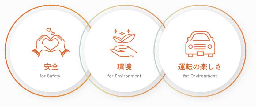 安全（for Safety）・環境（for Environment）・運転の楽しさ